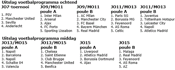 Uitslagen 3e voetbaldag